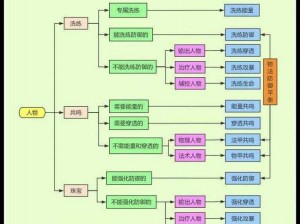 航海王启航新手指南：快速冲级全攻略分享解析