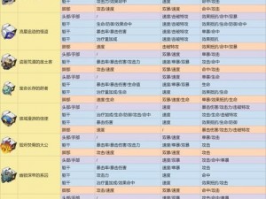 崩坏星穹铁道反物质军团材料高效刷取攻略：详细路线指南