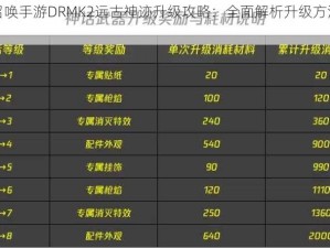 使命召唤手游DRMK2远古神迹升级攻略：全面解析升级方法与步骤