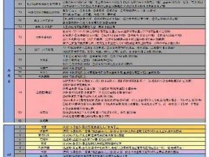 关于齐天大圣3D领导力的应用及其获得路径探究一览