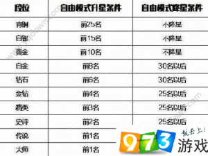 欢乐球吃球段位升降规则详解：竞技进阶的欢乐之球游戏标准