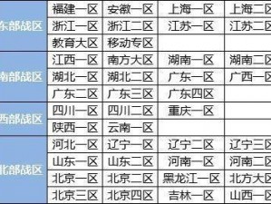 穿越火线河南一区所属大区解析：游戏地理分布与区域特色探究