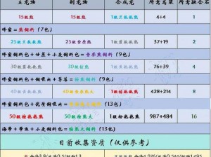 魔法熊驯服秘籍：全方位解析抢夺技巧与创造力培养