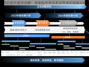 明日不同阶配件差异详解：探索配件等级差异带来的性能与体验变革