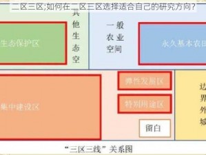 二区三区;如何在二区三区选择适合自己的研究方向？