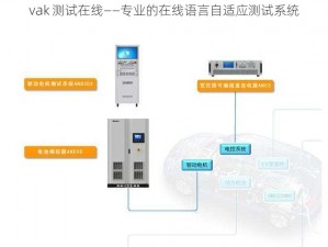 vak 测试在线——专业的在线语言自适应测试系统