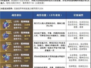 斗罗大陆魂师对决：剑尘心魂骨搭配全攻略，打造无敌战斗阵容推荐