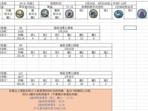 明日方舟主线关卡收益详解：优化攻略与收益最大化指南