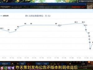 DNF金币转移新策略：零手续费转移金币的实用方法分享