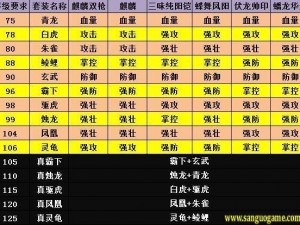 攻城掠地副本攻略：解析最低配置如何通过242副本攻略全解析