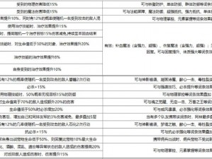 龙族幻想龙语爆率提升攻略：探索提高龙语装备获取率的有效方法