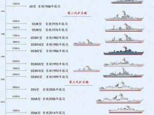 罗德岛驻舰干员数量揭秘：现役人员规模及构成分析