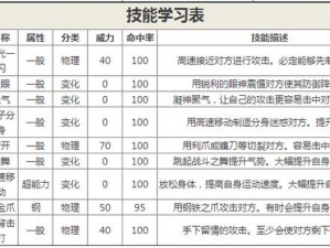 口袋妖怪复刻攻略秘籍：高效提升贡献度刷法技巧详解指南