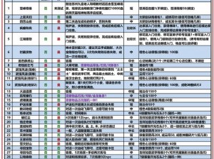 九阴真经手游材料包裹玩法深度解析及其在游戏中的作用价值分析