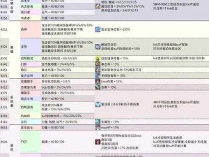 冒险岛手游技能属性深度解析：扰乱技能的效果及属性作用探究