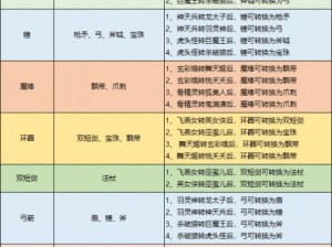 梦幻西游武器转换造型规则详解：转换条件、流程与影响全解析