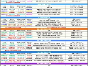 奇迹最强者全新宠物系统玩法介绍：探索特色功能，开启宠物养成新纪元