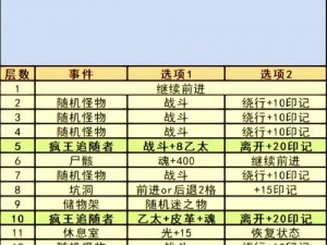 地下城堡3战吼流派的攻略详解：玩转地下城堡3的战吼技能与策略运用