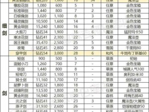 仙界轮回武器合成秘录：修仙者必备之合成表详解