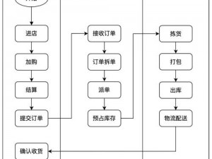 卖大闹boss全新交易流程解析：从初步接触到成功交易的完整指南