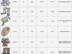 剑气劫装备掉落图鉴：揭秘古代神兵利器与传奇装备的传世之旅