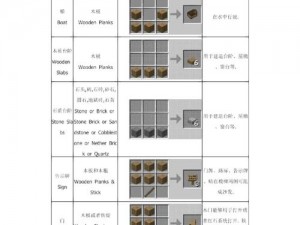 关于我的世界闪长岩磨制及合成制作一览指南