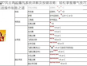 拳皇97风云再起爆气系统详解及按键攻略：轻松掌握爆气技巧，助力实战操作制胜之道