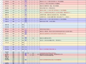 天天英雄征战大陆全面解析：游戏系统深度介绍