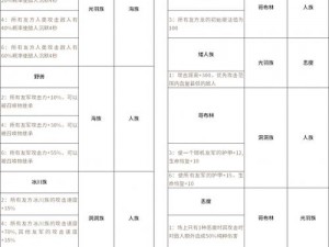 多多自走棋冰川骑士流：策略战术解析与实战应用指南