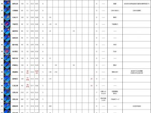 炼金秘术与魔法工艺制作大全：材料一览之独特宝典