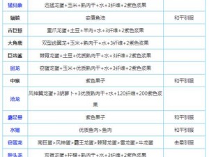 深入解析：方舟生存进化麝足兽驯服攻略指南