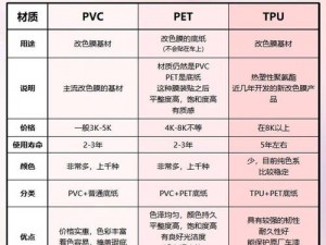 TPU色母与PA6色母互换(TPU 色母与 PA6 色母互换可行吗？)