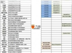 天刀端游伙伴情感交流秘籍：好感度礼物赠送指南