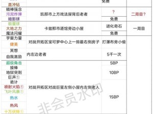 口袋妖怪复刻零氪党宠物养成攻略：平民培养指南