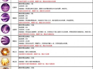 蜀门手游百花武器玩法深度解析：策略搭配与实战运用指南