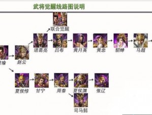 攻城掠地246周泰副本攻略：实战技巧与流程解析