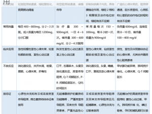 药效1v2h 药效 1v2h：是药三分毒，谨慎使用