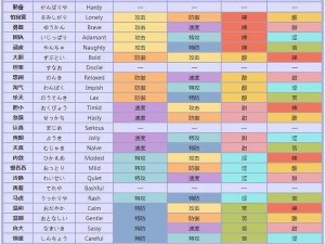 口袋妖怪复刻蓝圣菇的性格塑造建议：解析蓝圣菇性格特质及最佳性格塑造推荐