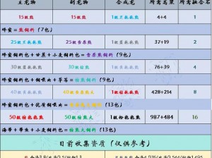 创造与魔法生物探索宝典：全方位生物合成获取攻略大全