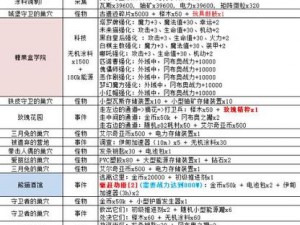 不思议迷宫炼金师冈布奥获取攻略及炼金师技能图鉴详解