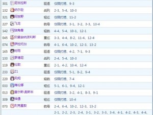 解密获取碧蓝航线102mm双联装副炮图纸的秘诀与打捞地点全攻略