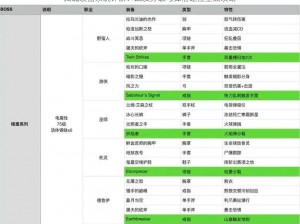 弑魂装备系统详解：品质分级与掉落途径全面攻略