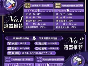 崩坏星穹铁道黑塔深度攻略：全面培养玩法合集与实战指南