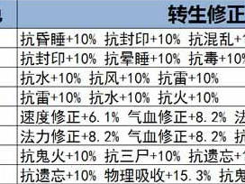 大话西游手游五行系统对三尸虫加成效果深度解析：特性与实战应用探究