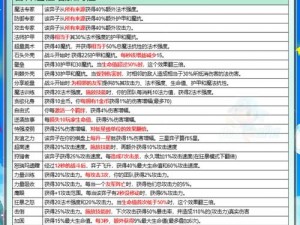 金铲铲之战312更新全面解析：最新公告涵盖全部更新内容