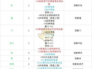 了不起的修仙模拟器：揭秘五维属性之奥秘