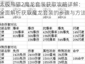 太极熊猫2魔龙套装获取攻略详解：全面解析获取魔龙套装的步骤与方法