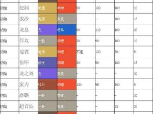 海岛纪元剑盾攻略详解：全面解析剑盾技能加点与最佳宠物搭配推荐