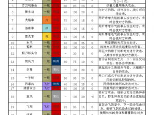 口袋妖怪复刻疾风之翼技能深度解析与实战应用指南