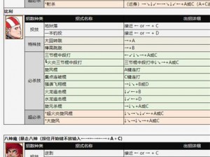 拳皇97街机大招攻略：掌握连招技巧，释放超强战斗力